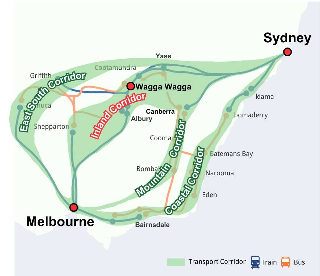 The analysis categorizes the routes into four primary transportation corridors: the Coastal Corridor, the Mountain Corridor, the Inland Corridor, and the East-South Corridor. Among these, the Inland Corridor has been selected based on several advantageous factors:

1.Continuity of Rail Connection: It provides a complete rail link between Melbourne and Sydney, ensuring uninterrupted rail service.
2.Feasibility of Construction: This corridor is less challenging to construct compared to the Mountain and Coastal Corridors due to more favorable terrain and geographical conditions.
3.Cost-Efficiency: The Inland Corridor offers relatively short travel distances, which correlate with lower construction budgets.
4.Development Potential: It exhibits a higher potential for development, enhancing the overall economic impact of the rail network.
5.Enhancement of Transportation Resources: It significantly improves the existing deficiencies in transportation resources on internal roads.