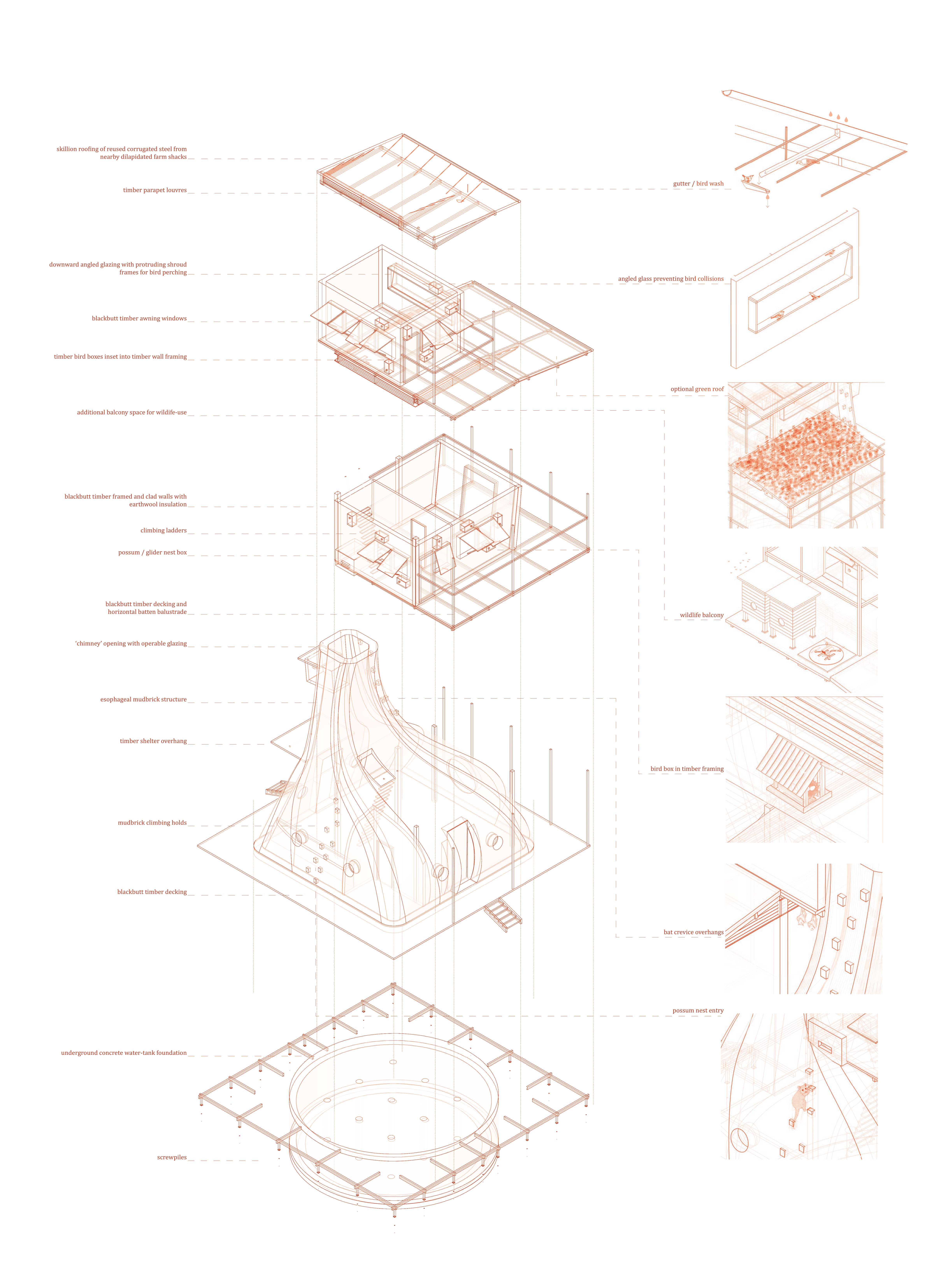 Hut designs use mudbrick and timber for thermal efficiency and multi-level structures for bird nesting. Features include bat-friendly crevices, bird-safe glazing, rainwater-fed bird baths, and wildlife-oriented balconies.