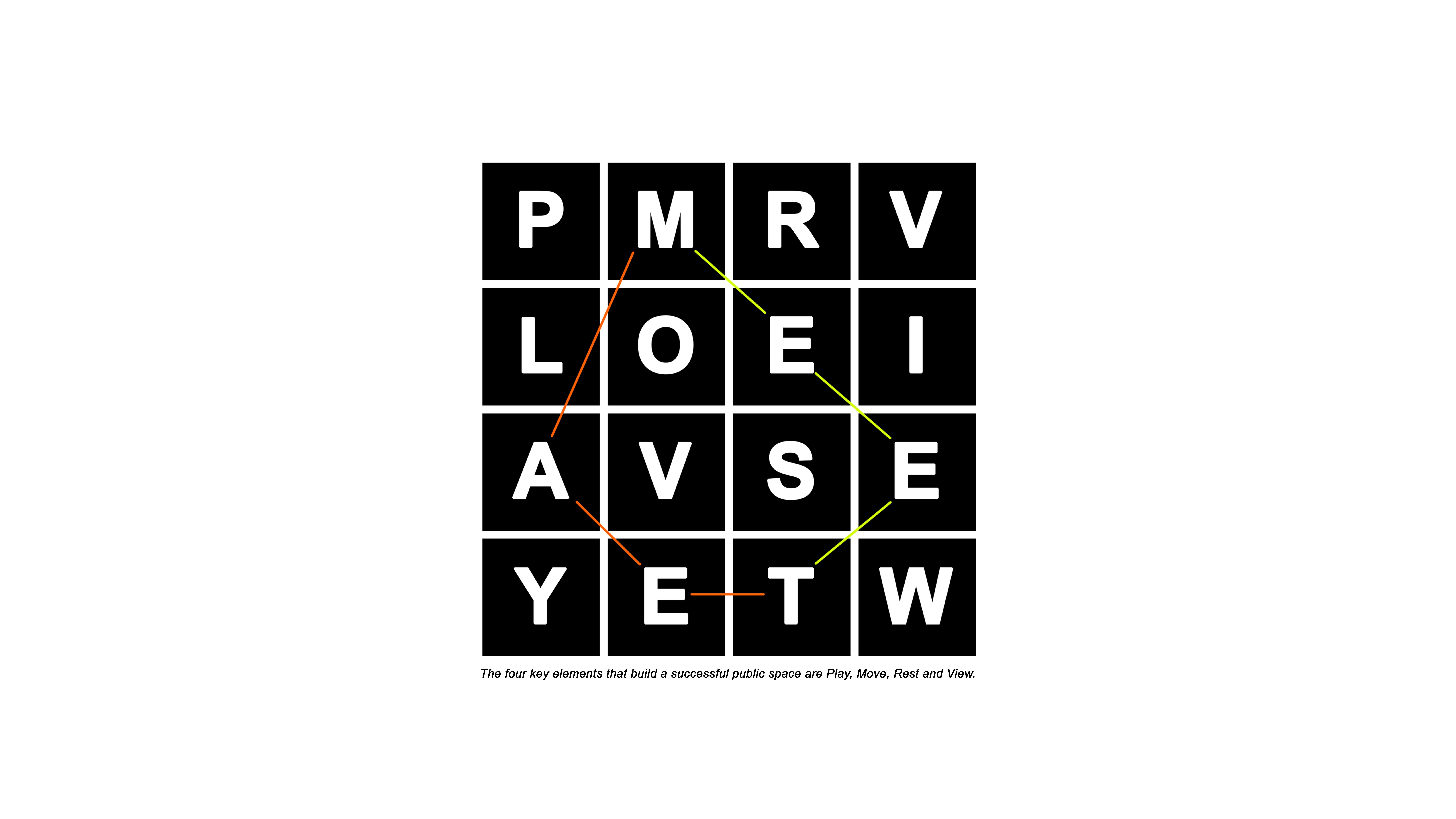 The four key elements that build a successful public space are Play, Move, Rest and View. 
